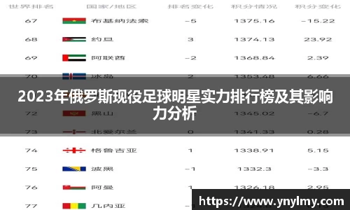 2023年俄罗斯现役足球明星实力排行榜及其影响力分析